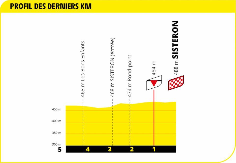 tour-francia-2020-etapa3-ultimoskm