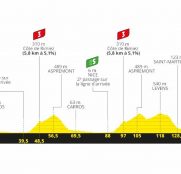 tour-francia-2020-perfil-etapa1