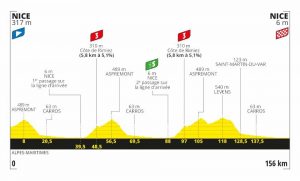 tour-francia-2020-perfil-etapa1