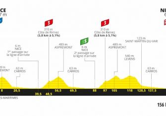tour-francia-2020-perfil-etapa1