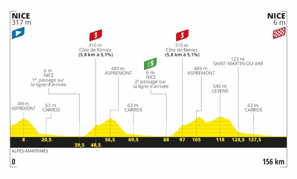 tour-francia-2020-perfil-etapa1