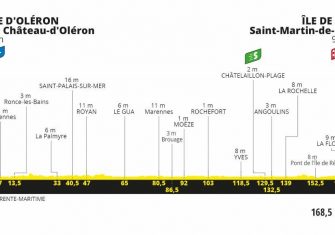 tour-francia-2020-perfil-etapa10