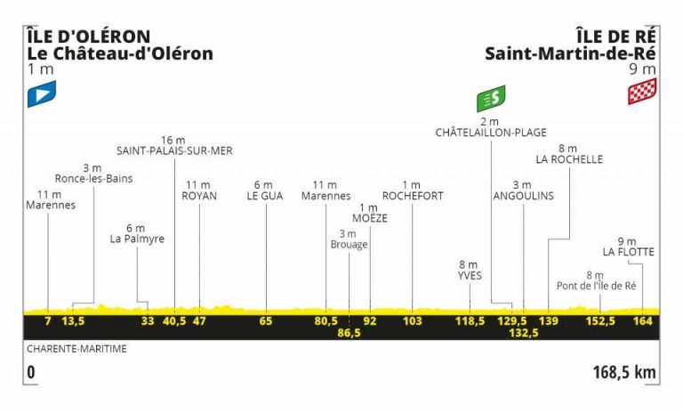 tour-francia-2020-perfil-etapa10