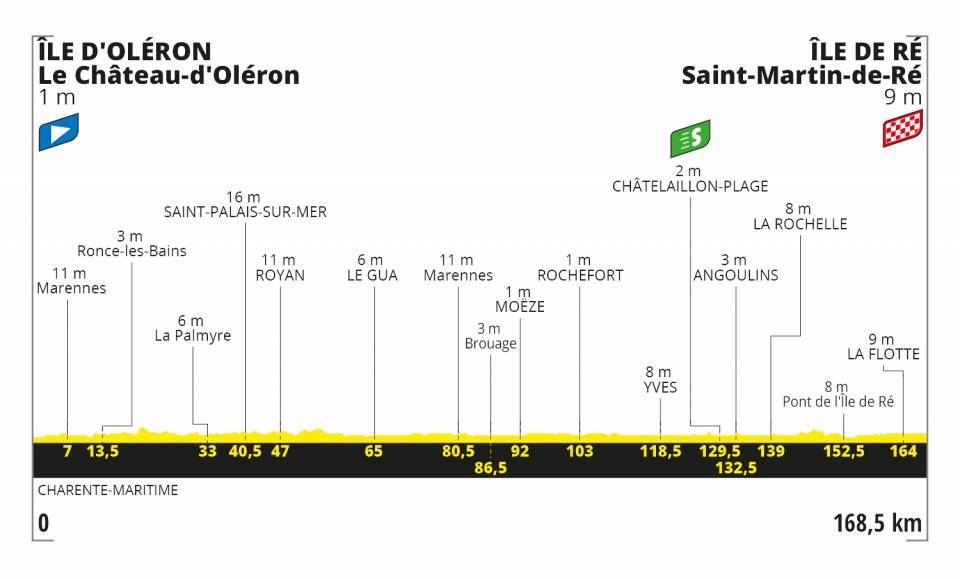 tour-francia-2020-perfil-etapa10