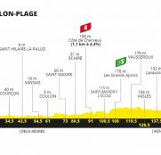 tour-francia-2020-perfil-etapa11
