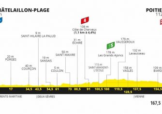 tour-francia-2020-perfil-etapa11