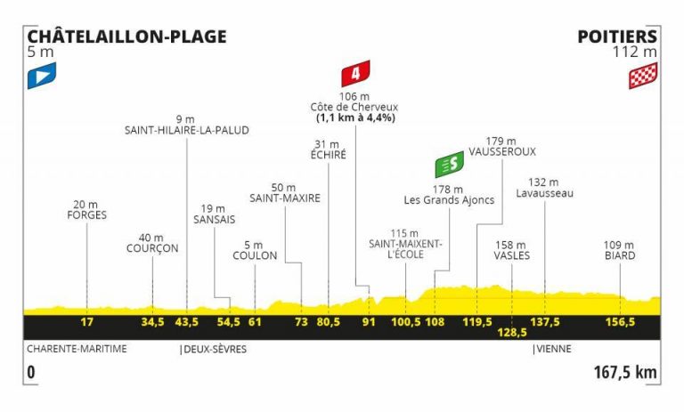 tour-francia-2020-perfil-etapa11