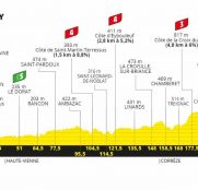 tour-francia-2020-perfil-etapa12