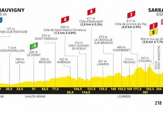 tour-francia-2020-perfil-etapa12