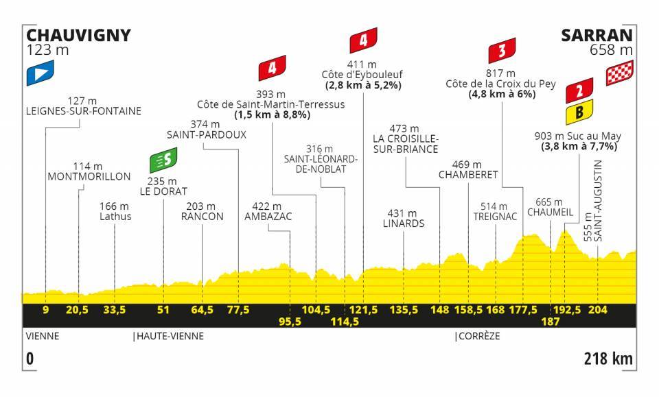 tour-francia-2020-perfil-etapa12