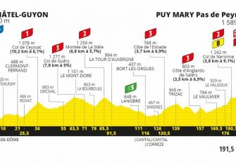 tour-francia-2020-perfil-etapa13