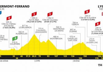 tour-francia-2020-perfil-etapa14