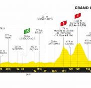 tour-francia-2020-perfil-etapa15