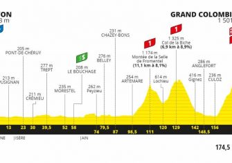 tour-francia-2020-perfil-etapa15