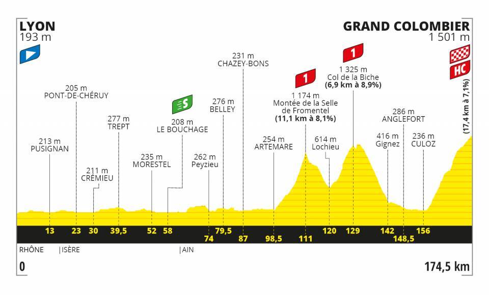 tour-francia-2020-perfil-etapa15