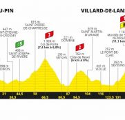 tour-francia-2020-perfil-etapa16
