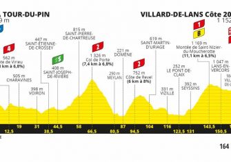 tour-francia-2020-perfil-etapa16