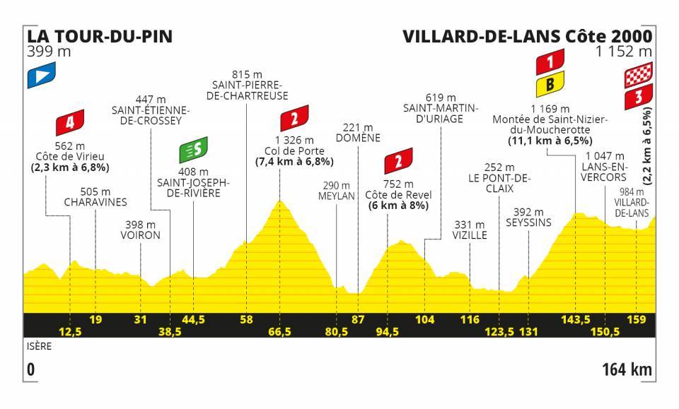 tour-francia-2020-perfil-etapa16