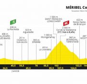 tour-francia-2020-perfil-etapa17