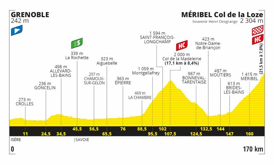 tour-francia-2020-perfil-etapa17