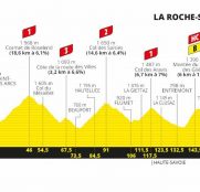 tour-francia-2020-perfil-etapa18