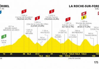 tour-francia-2020-perfil-etapa18