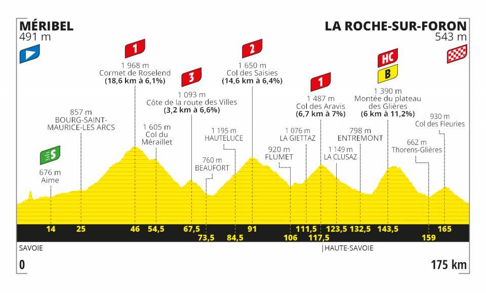 tour-francia-2020-perfil-etapa18