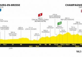 tour-francia-2020-perfil-etapa19