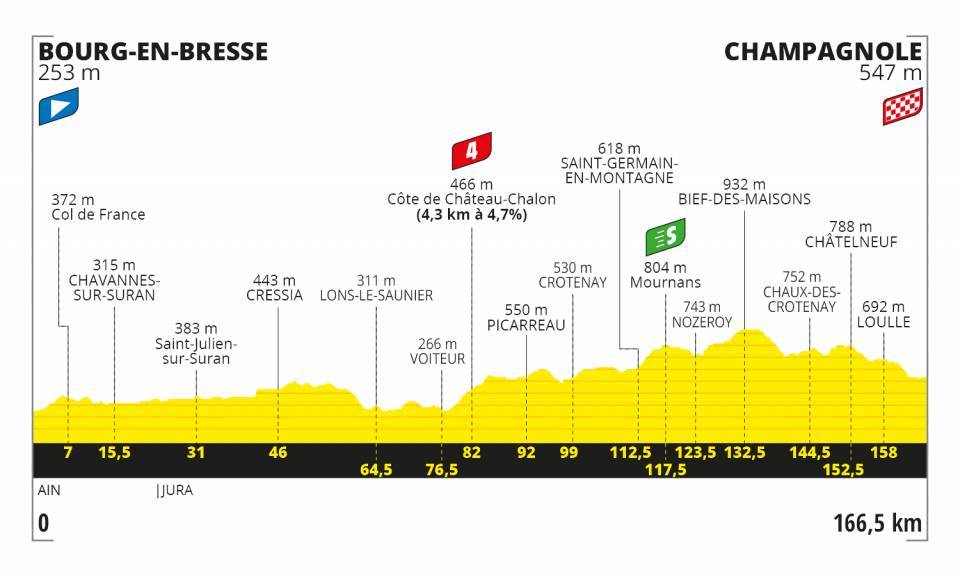 tour-francia-2020-perfil-etapa19
