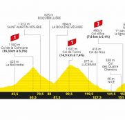 tour-francia-2020-perfil-etapa2