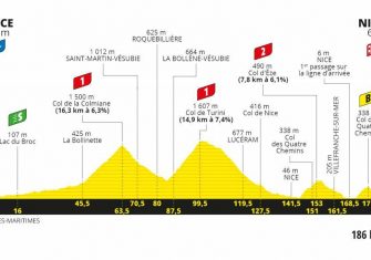 tour-francia-2020-perfil-etapa2