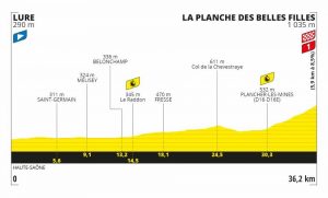 tour-francia-2020-perfil-etapa20