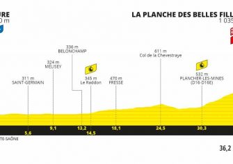 tour-francia-2020-perfil-etapa20