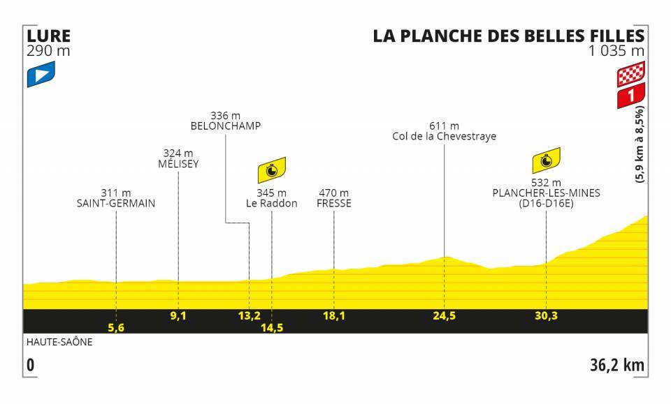 tour-francia-2020-perfil-etapa20