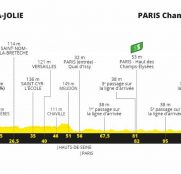tour-francia-2020-perfil-etapa21