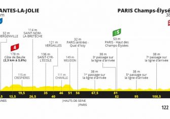 tour-francia-2020-perfil-etapa21