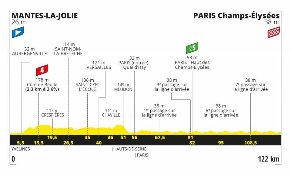 tour-francia-2020-perfil-etapa21