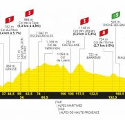 tour-francia-2020-perfil-etapa3