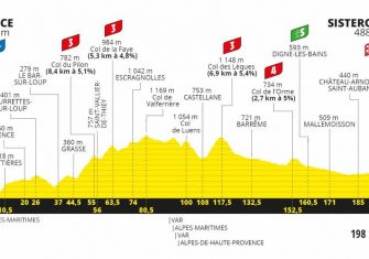 tour-francia-2020-perfil-etapa3