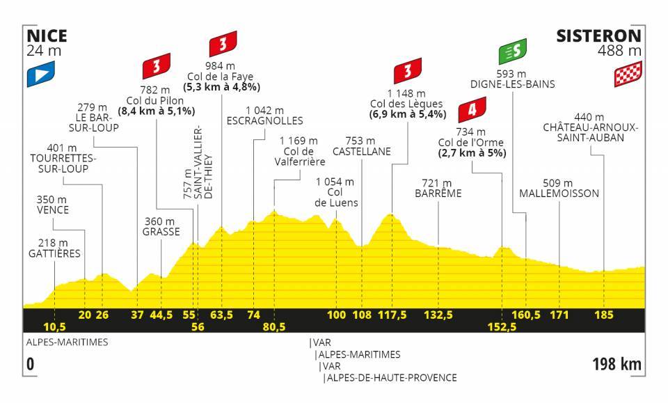 tour-francia-2020-perfil-etapa3