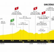 tour-francia-2020-perfil-etapa4