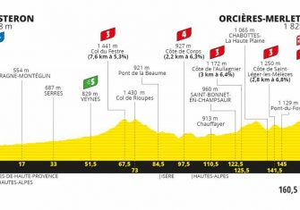 tour-francia-2020-perfil-etapa4