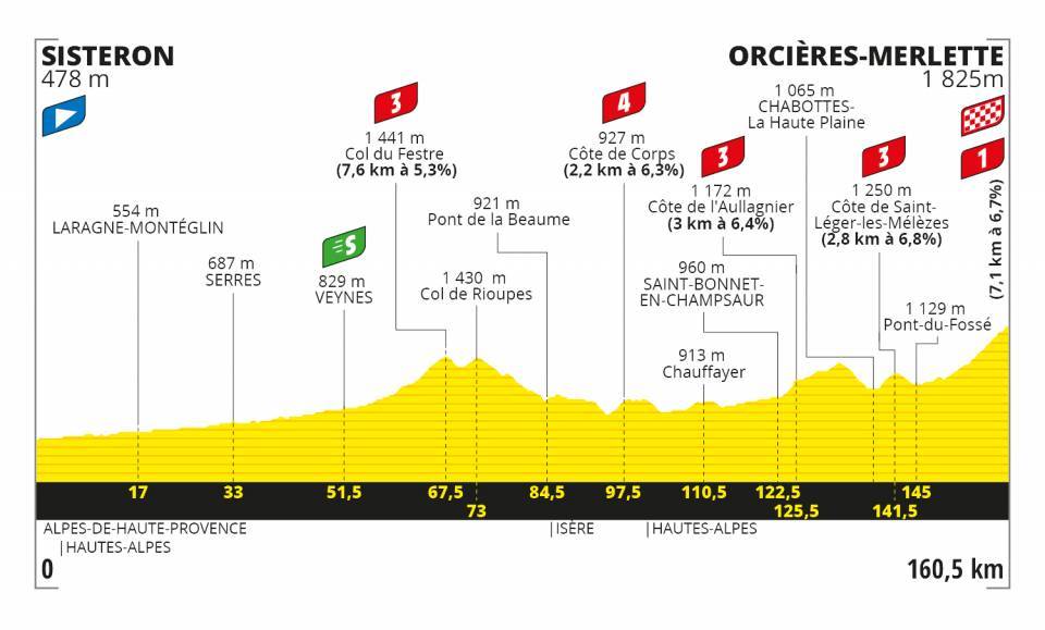 tour-francia-2020-perfil-etapa4