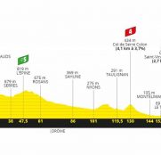 tour-francia-2020-perfil-etapa5