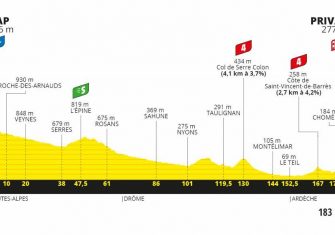 tour-francia-2020-perfil-etapa5