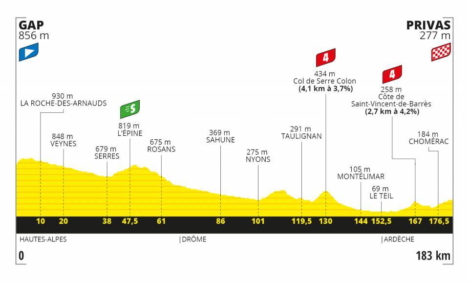 tour-francia-2020-perfil-etapa5