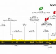 tour-francia-2020-perfil-etapa6