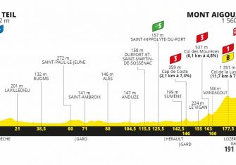 tour-francia-2020-perfil-etapa6