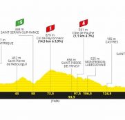 tour-francia-2020-perfil-etapa7