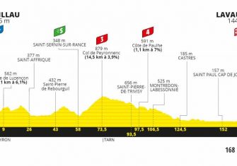 tour-francia-2020-perfil-etapa7